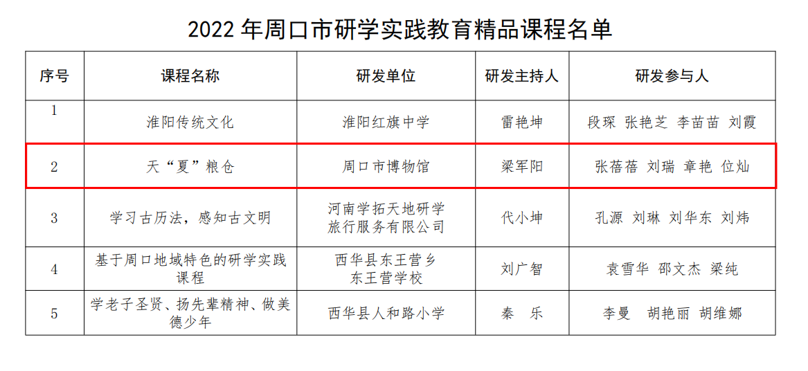 周口市博物馆《天“夏”粮仓》 获2022年周口市研学实践教育精品课程